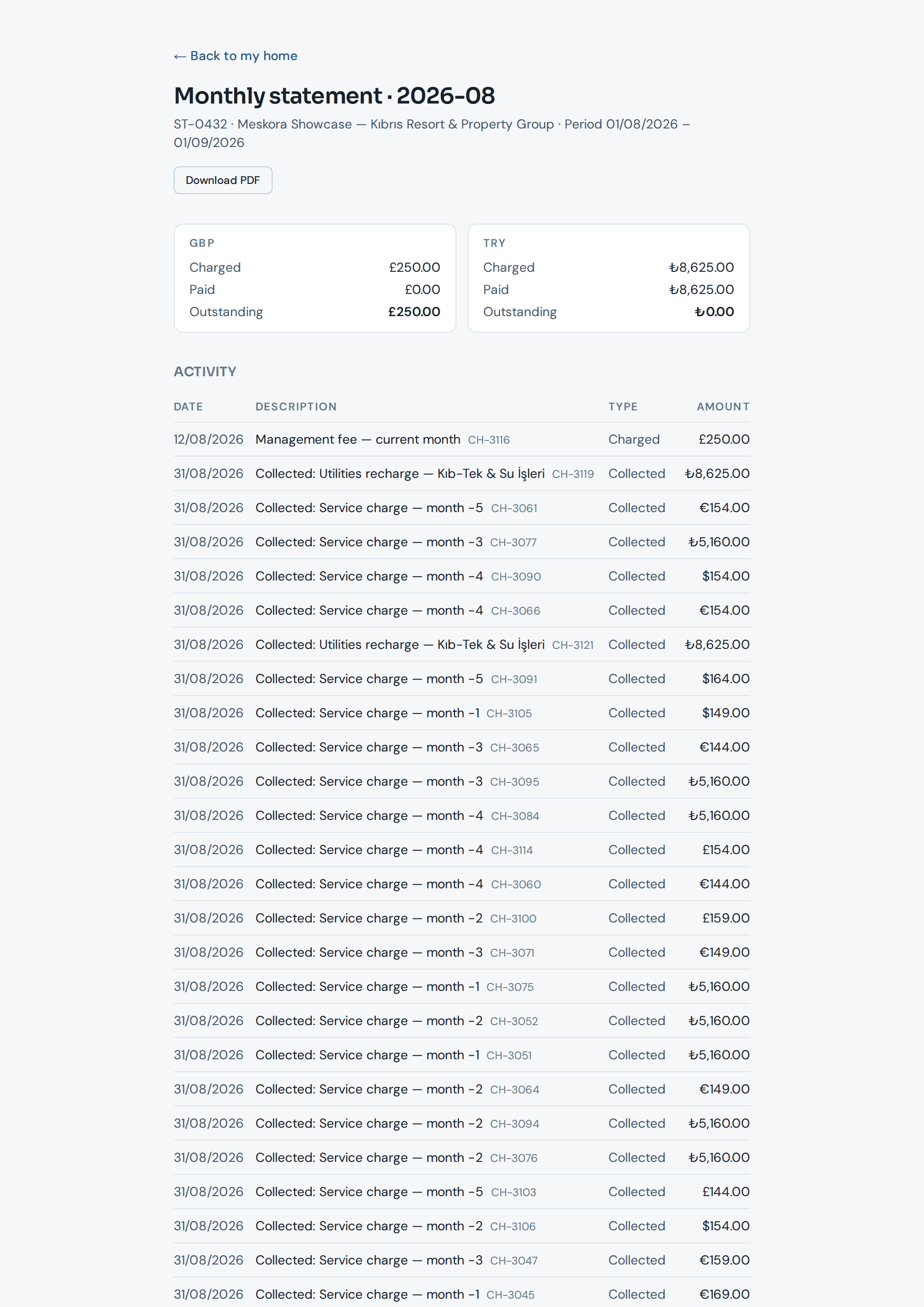 A real owner’s monthly pack, generated by the product from the running demo — every line in the language it was written in, every figure in the currency it was agreed in.